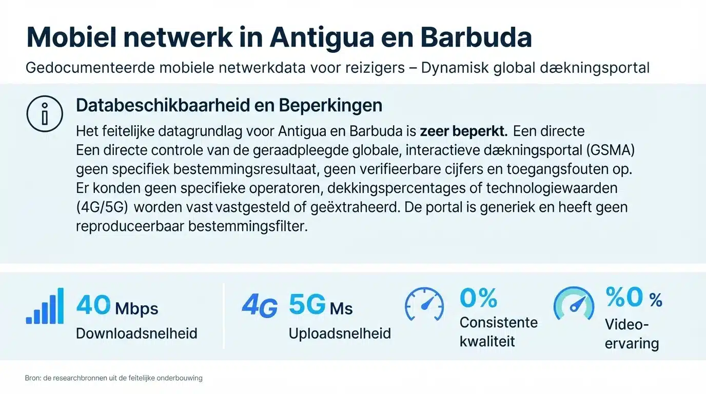 Mobiel netwerk in Antigua en Barbuda