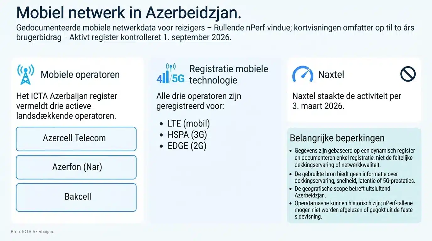 Mobiel netwerk in Azerbeidzjan
