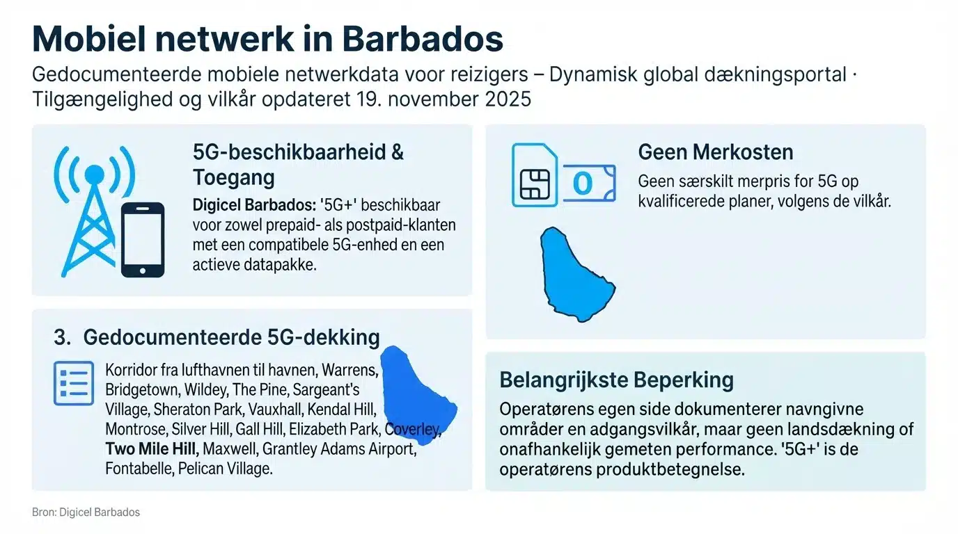 Mobiel netwerk in Barbados