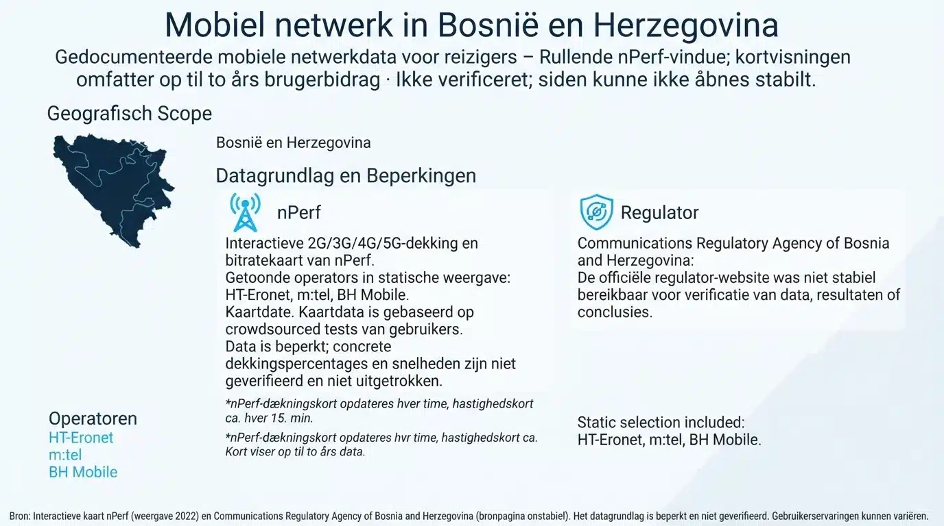 Mobiel netwerk in Bosnië en Herzegovina