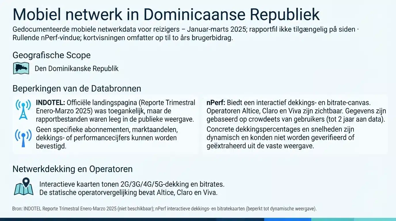 Mobiel netwerk in Dominicaanse Republiek