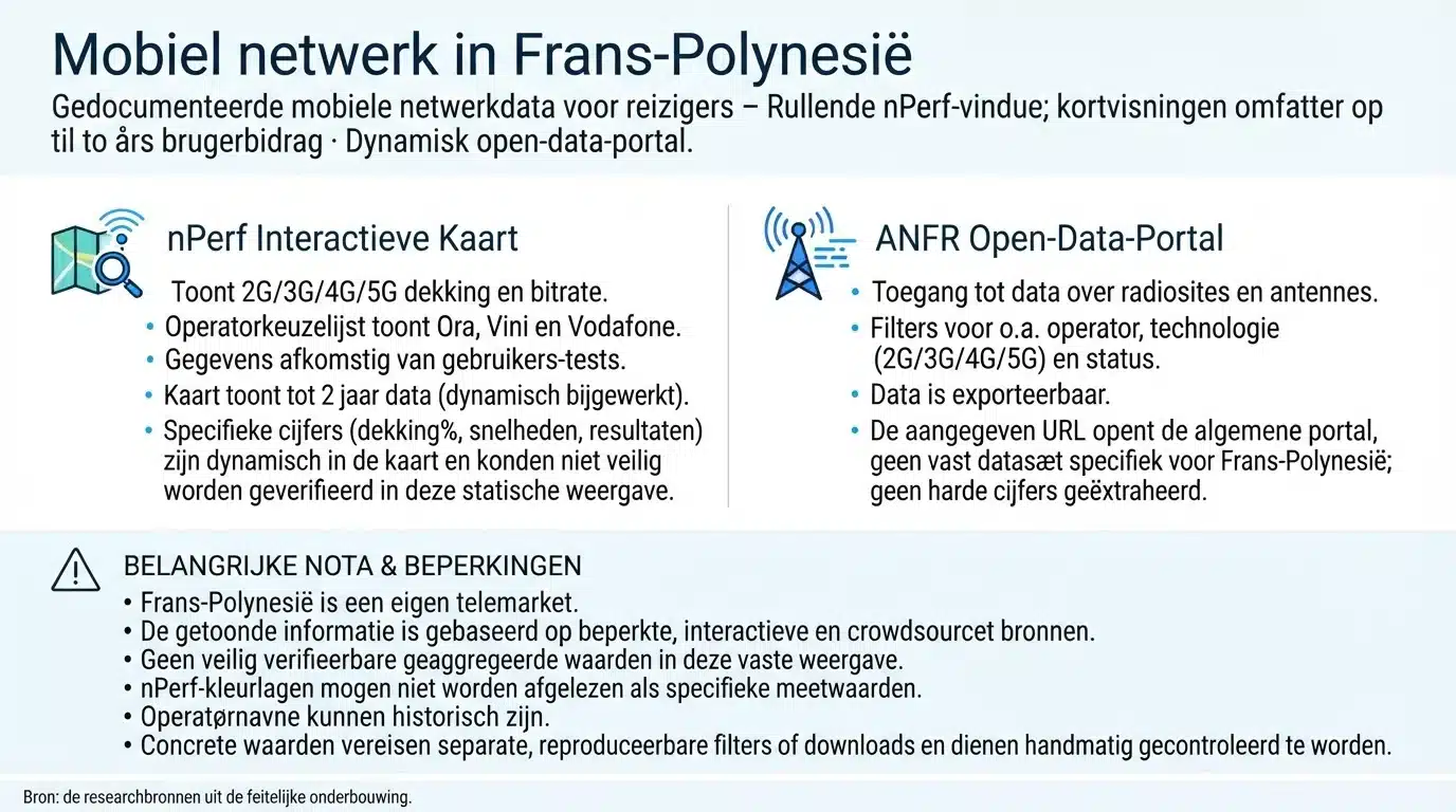 Mobiel netwerk in Frans-Polynesië
