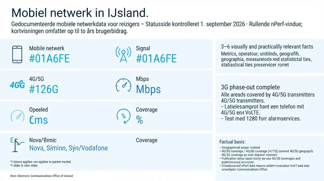 Mobiel netwerk in IJsland