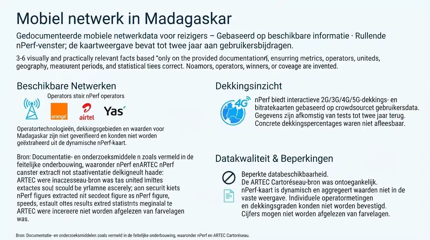 Mobiel netwerk in Madagaskar