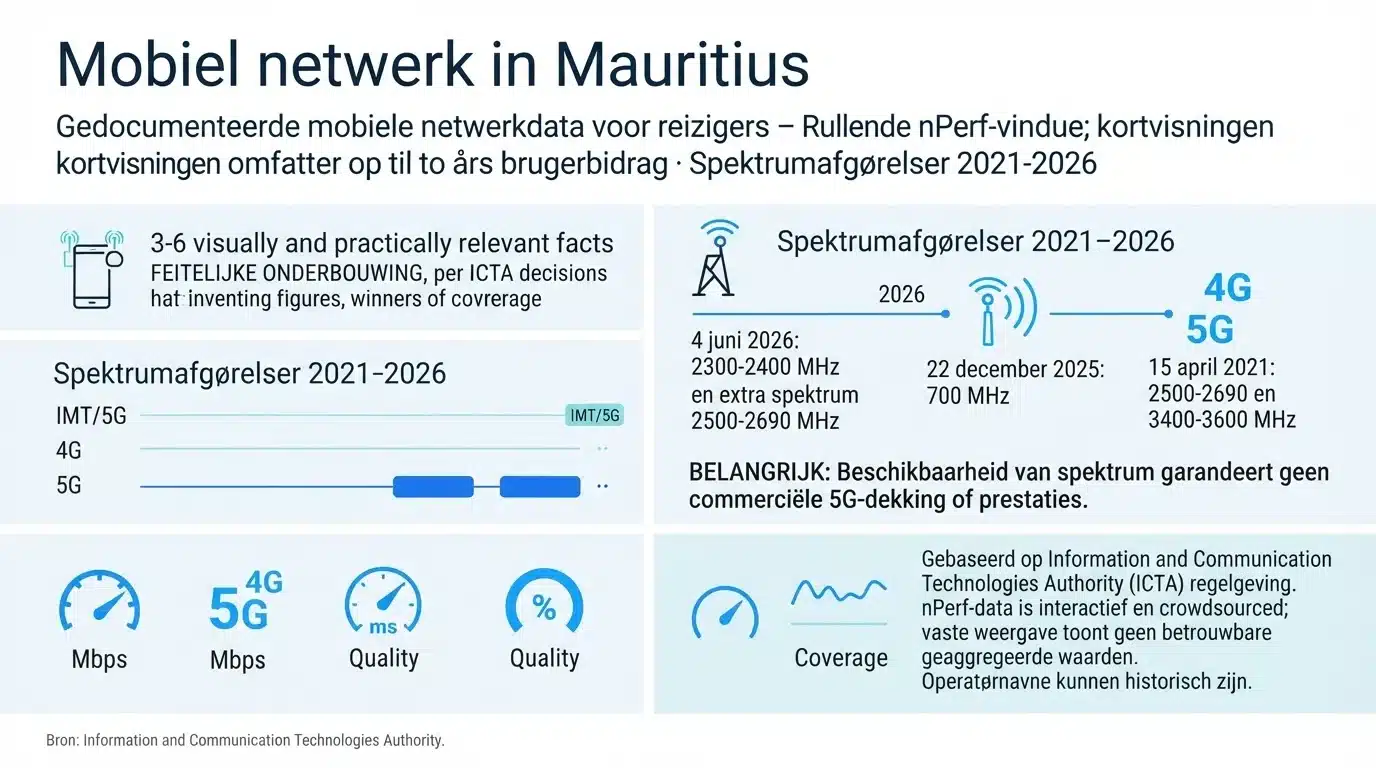 Mobiel netwerk in Mauritius