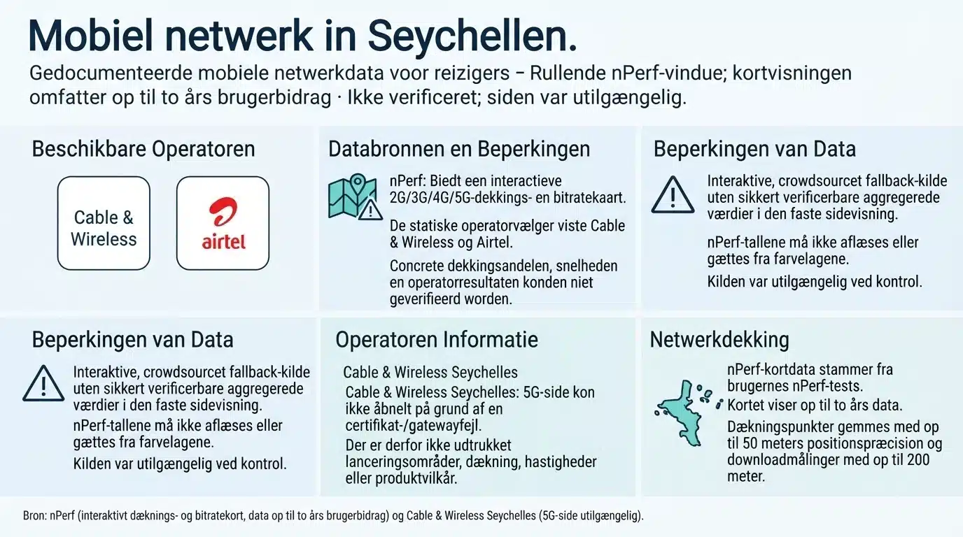 Mobiel netwerk in Seychellen