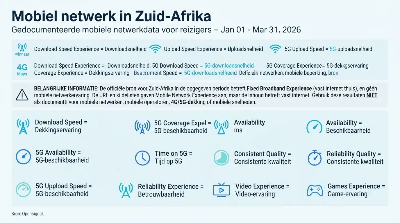 Mobiel netwerk in Zuid-Afrika