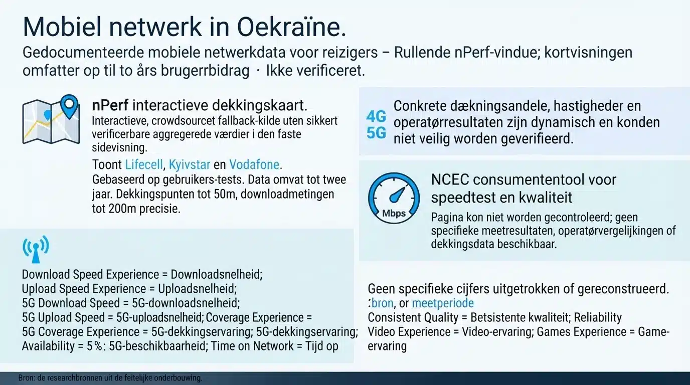 Mobiel netwerk in Oekraïne